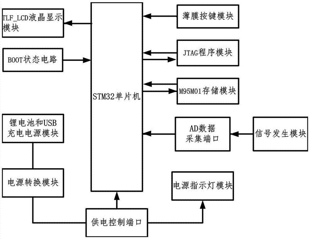 一种便携式半导体非接触电阻率测试仪的制造方法与工艺