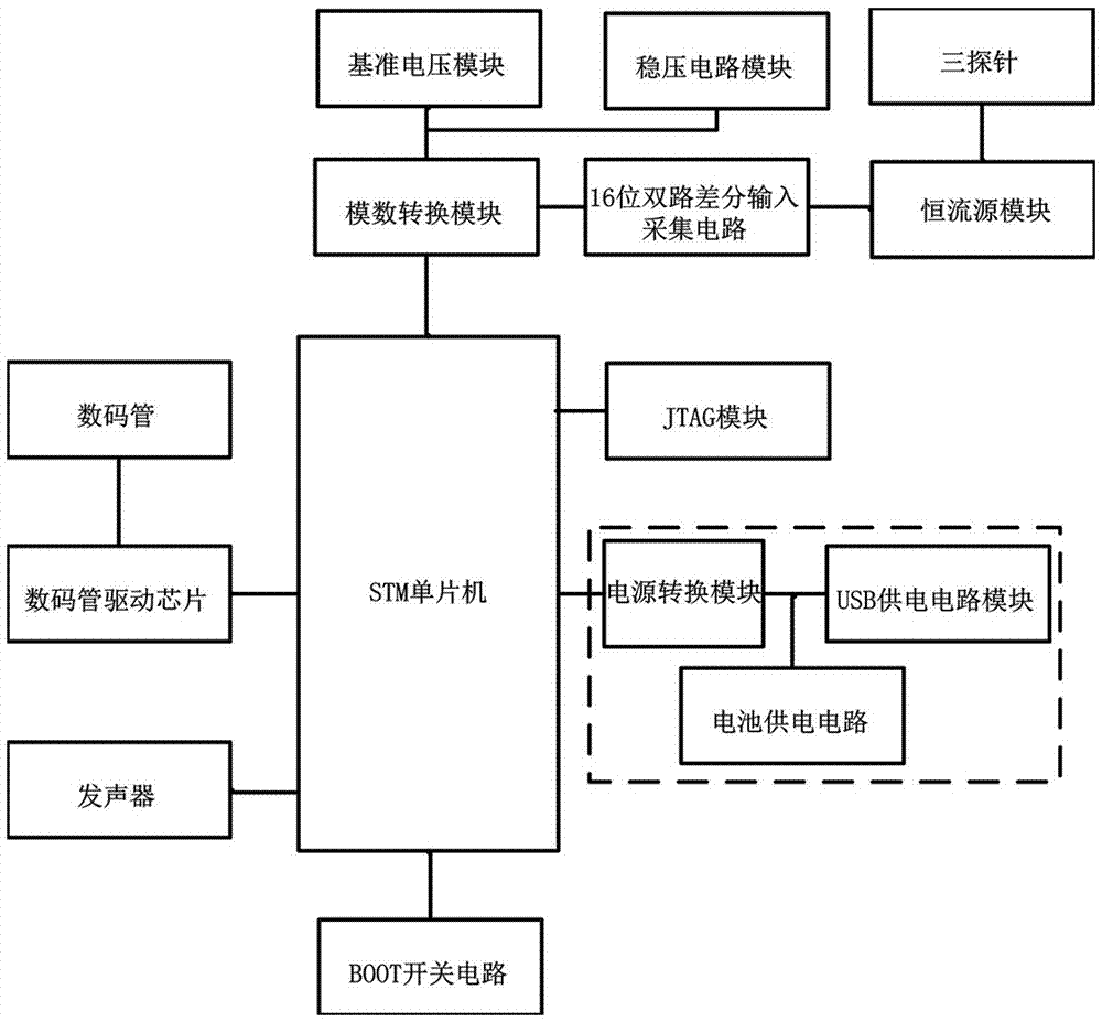 一种可显示硅材料电阻率及PN型的便携式测量装置的制造方法