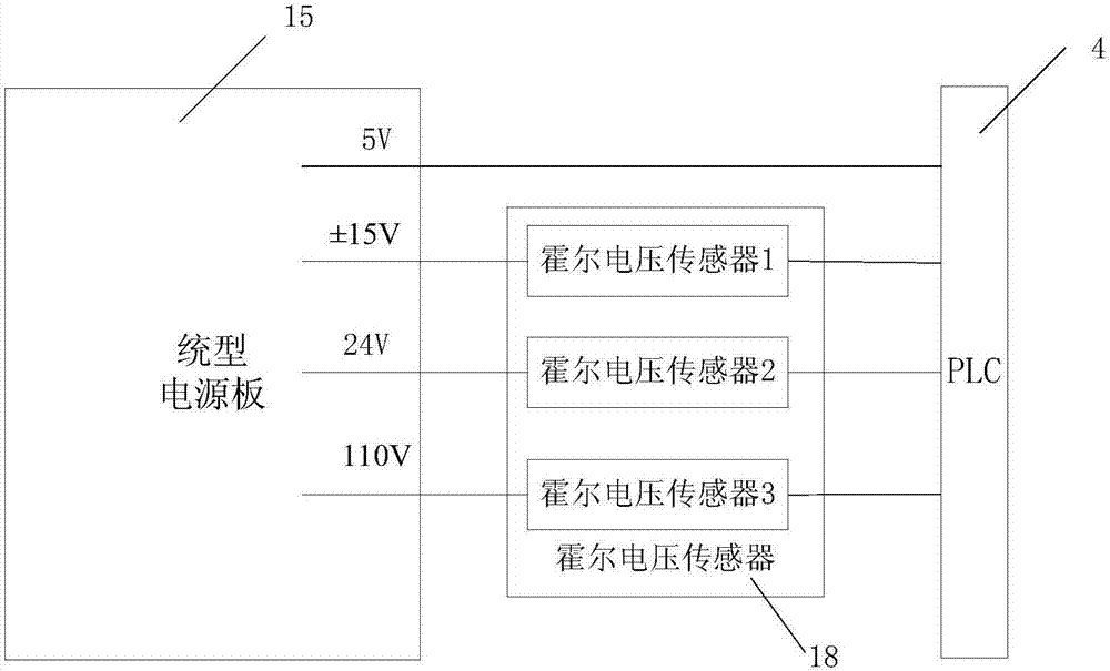 轨道交通中的统型逆变电源故障检测装置的制造方法