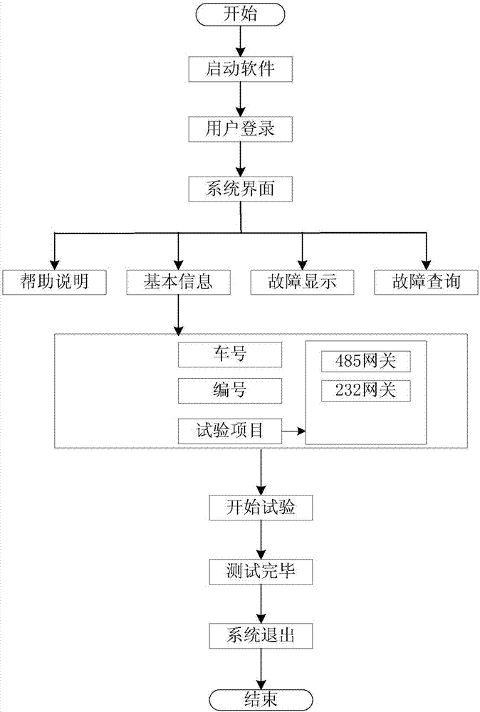 轨道交通中的逆变网关故障检测装置的制造方法