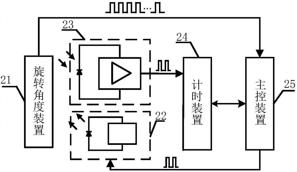 一种双激光驱动电路和扫描式激光雷达测距设备的制造方法与工艺