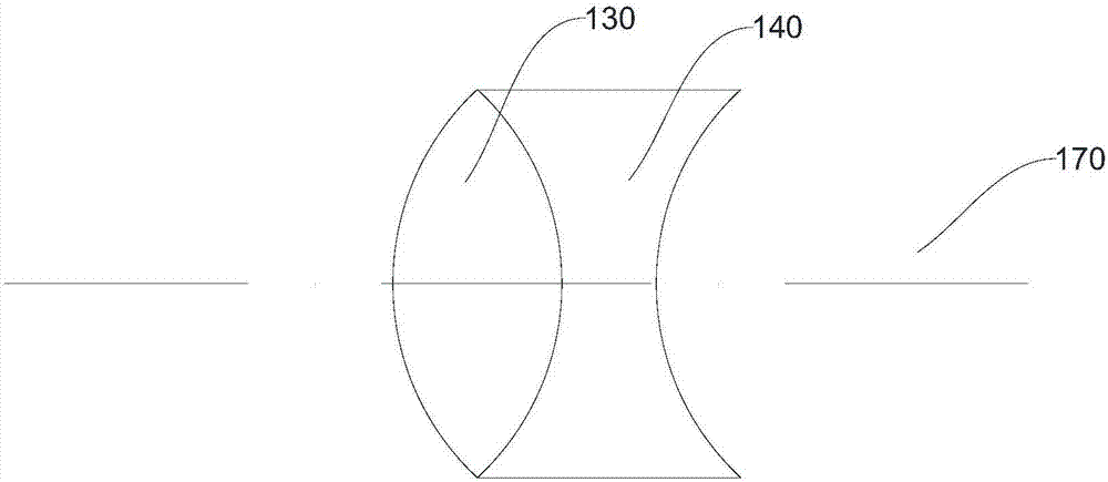 光學鏡頭及投影儀的制造方法與工藝