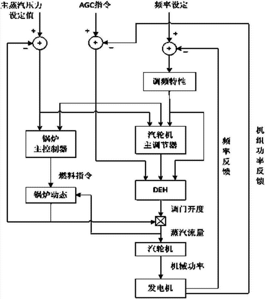 源网联合实时仿真系统的制造方法与工艺