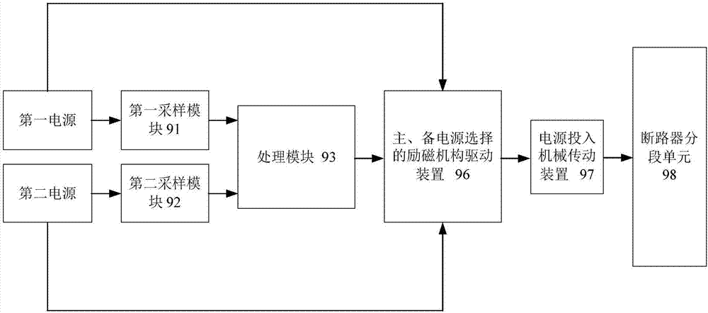 勵(lì)磁式自動(dòng)轉(zhuǎn)換開關(guān)電器控制器的制造方法與工藝