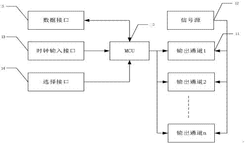 總線式多通道信號控制裝置的制造方法