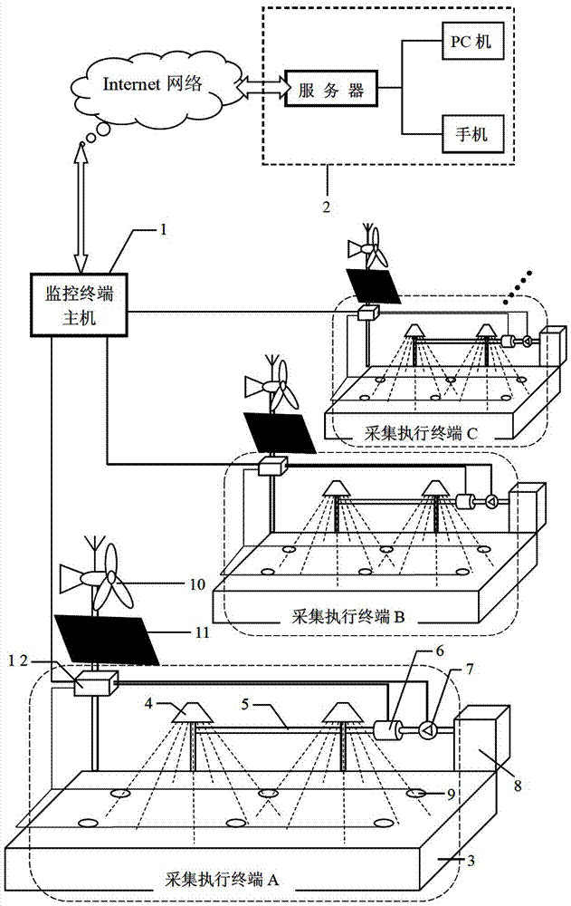 大型混凝土溫控養(yǎng)護遠程監(jiān)控系統(tǒng)的制造方法與工藝