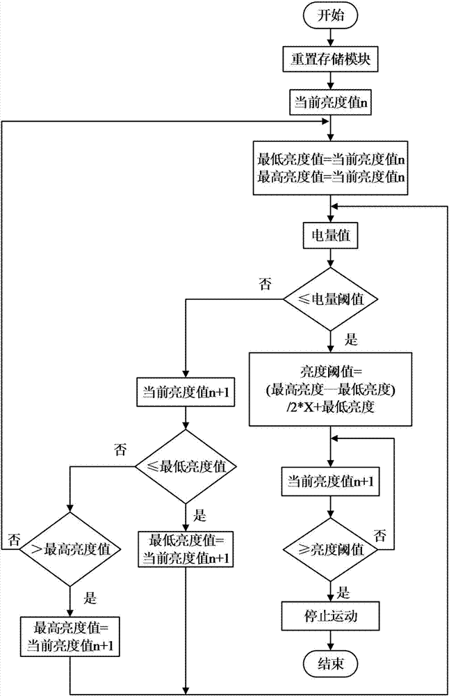 一种智能移动装置的制造方法