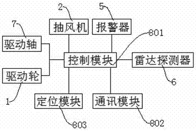 一種PLC控制的馬路清掃裝置的制造方法