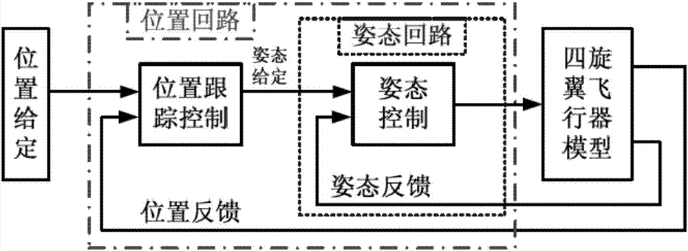 四旋翼飛行器的制造方法與工藝