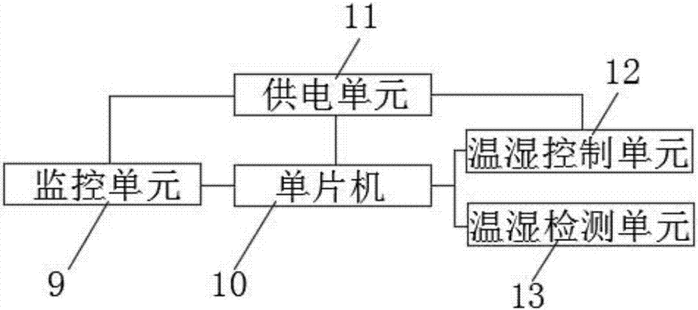 一種基于GPRS在線監(jiān)測的混凝土恒溫恒濕養(yǎng)護系統(tǒng)的制造方法與工藝