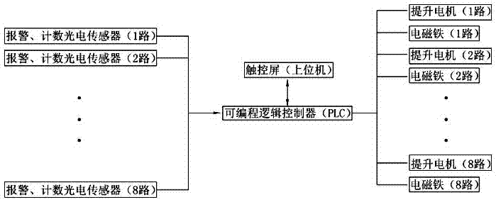 用于散裝式反應(yīng)杯自動排序裝置的測試系統(tǒng)的制造方法