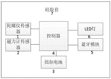 一種陀螺儀檢測自動校正握筆姿勢的兒童筆帽的制造方法與工藝