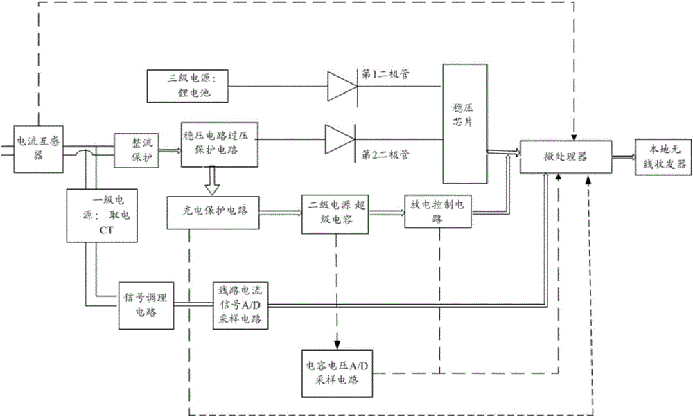 適用于低溫環(huán)境的故障指示器及配電線路故障定位系統(tǒng)的制造方法與工藝