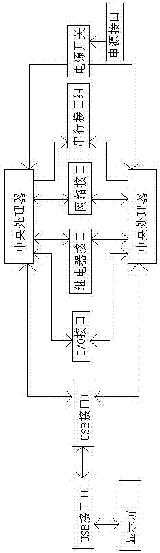 觸屏管理系統(tǒng)的制造方法與工藝