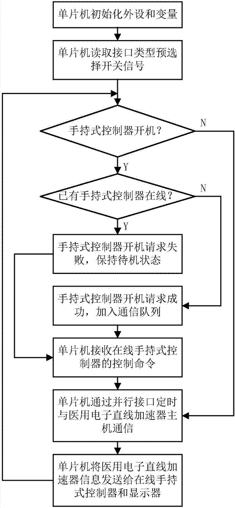 一種多串口擴(kuò)展設(shè)備的制造方法與工藝