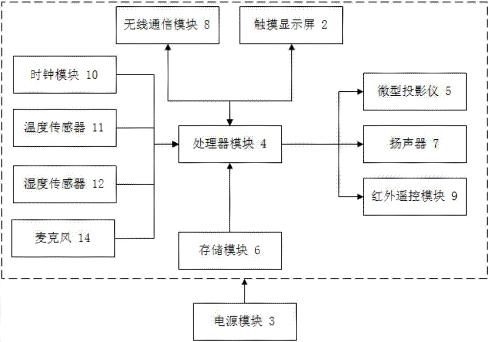 一種多功能電子相冊的制造方法與工藝