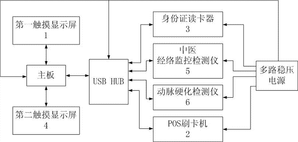 一种具有远程诊疗功能的智能药柜的制造方法与工艺