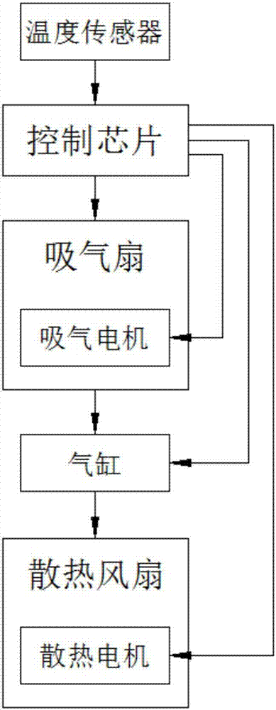 一种利用气体绝缘的中压开关柜的制造方法与工艺