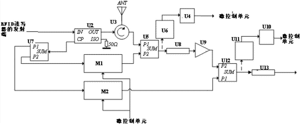 一種載波抵消電路及RFID讀寫器的制造方法與工藝