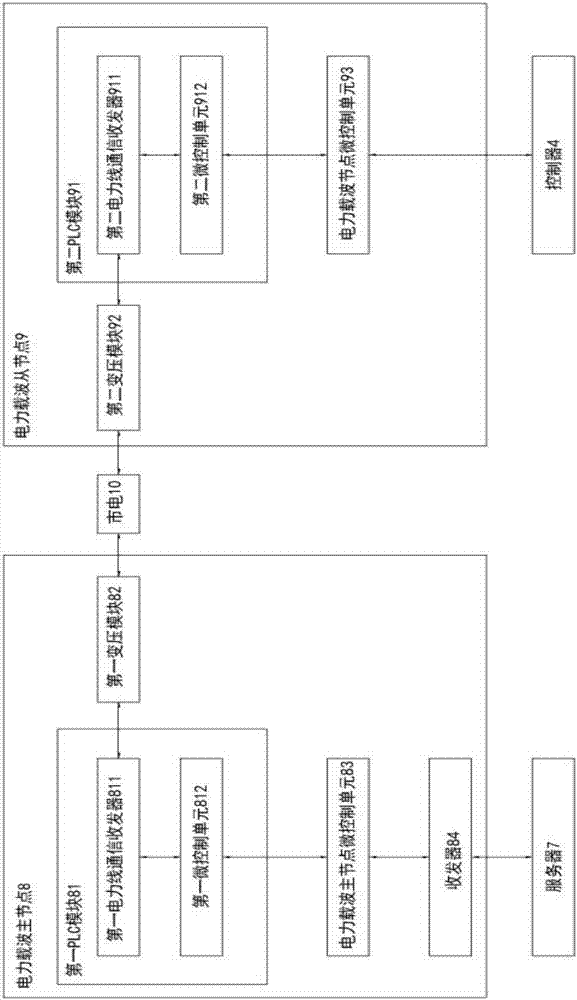 一種基于電力載波技術(shù)的報警裝置的制造方法