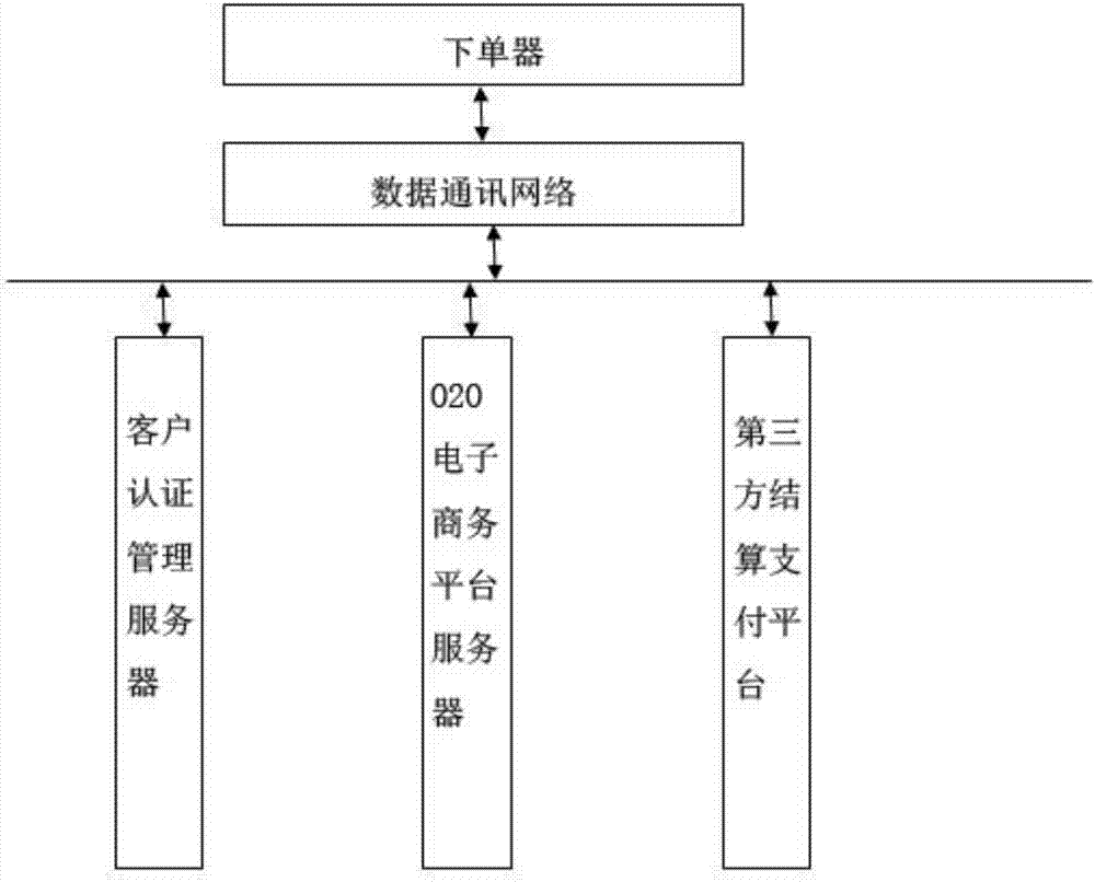 一種移動(dòng)支付O2O下單器以及O2O移動(dòng)支付系統(tǒng)的制造方法與工藝