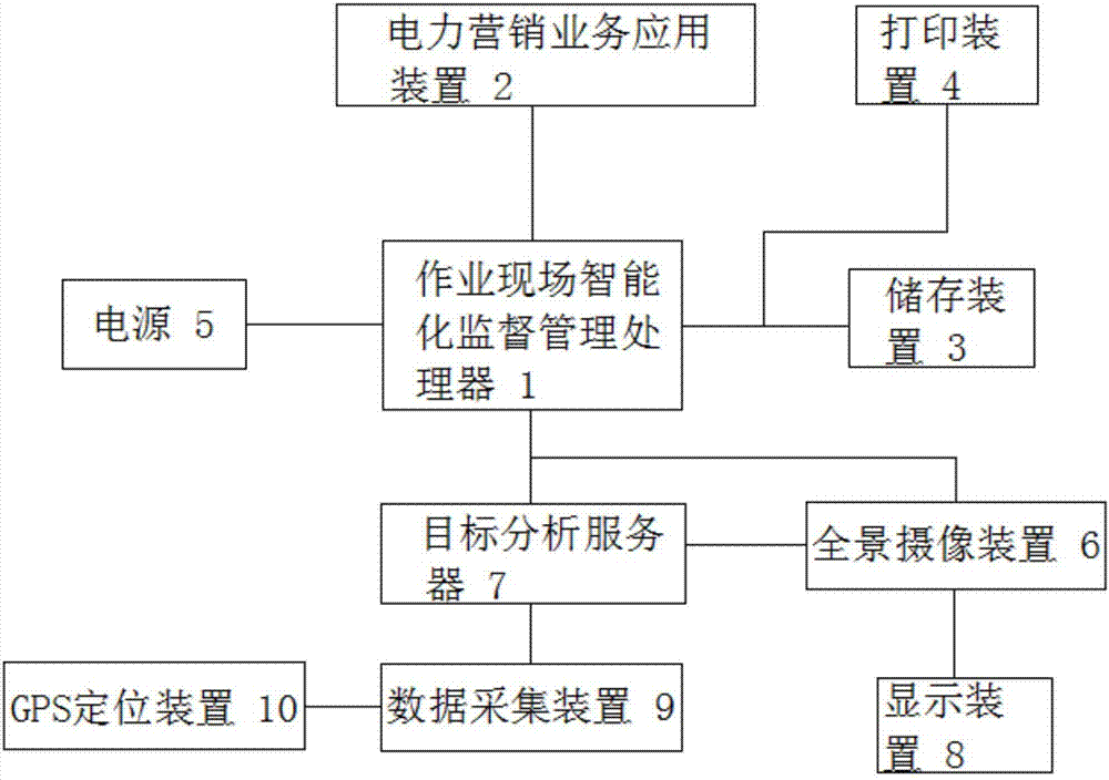 一種電力營銷作業(yè)現場智能化監(jiān)督管理裝置的制造方法