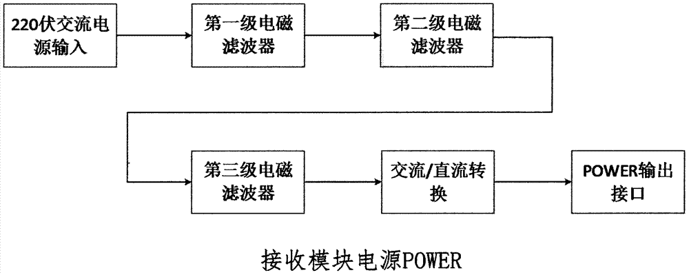 一種仿人形機器人視覺圖像和聽覺音頻的無線傳輸裝置的制造方法