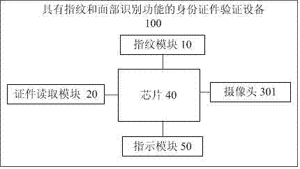 具有指紋和面部識別功能的身份證件驗(yàn)證設(shè)備的制造方法與工藝