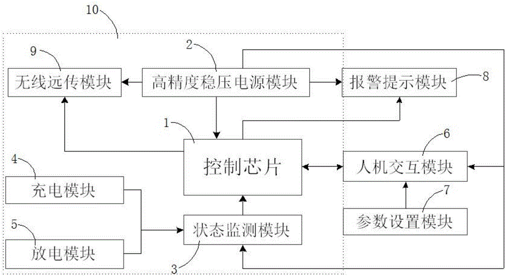 一種鋰電池保護(hù)板檢測(cè)裝置的制造方法