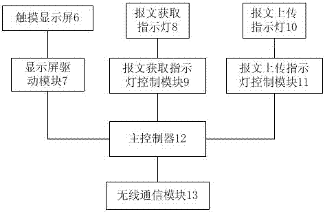 一种可模拟RTU报文的EMS培训系统的制造方法与工艺