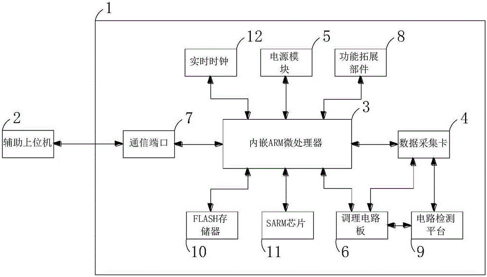 一種導彈發(fā)控裝置電路板檢測診斷設備的制造方法