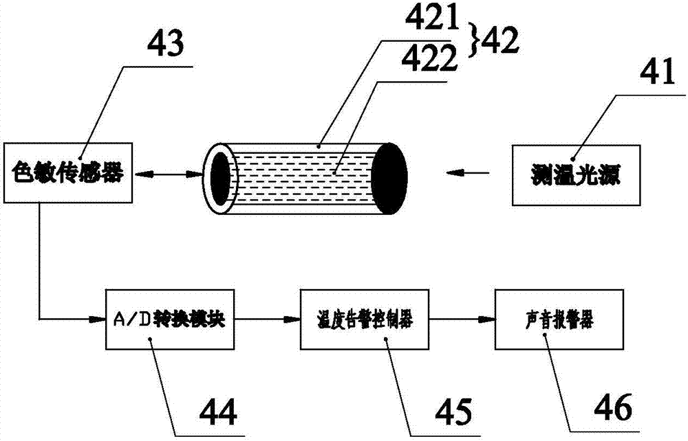 带有温度告警装置的户外交流高压真空断路器的制造方法