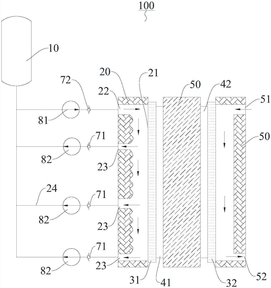 改进的氢氧燃料电池的制造方法与工艺