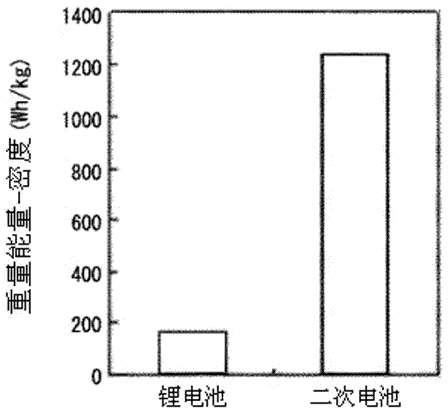 一種二次電池的制造方法與工藝