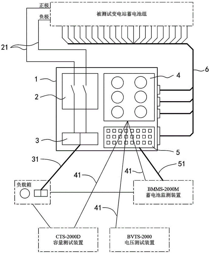 變電站蓄電池組測試標準接口裝置的制造方法