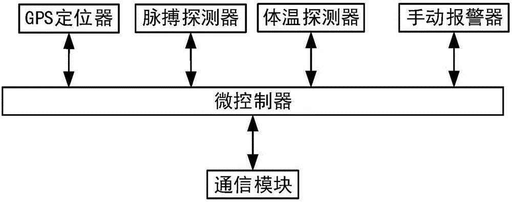 一种GPS定位求救报警装置的制造方法