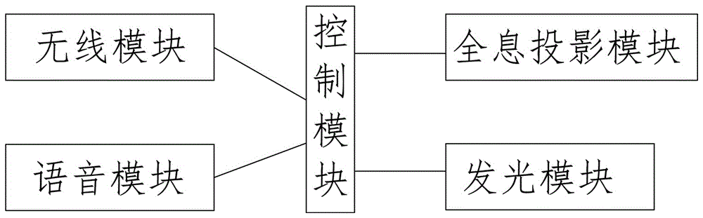 一种吸顶灯的制造方法与工艺