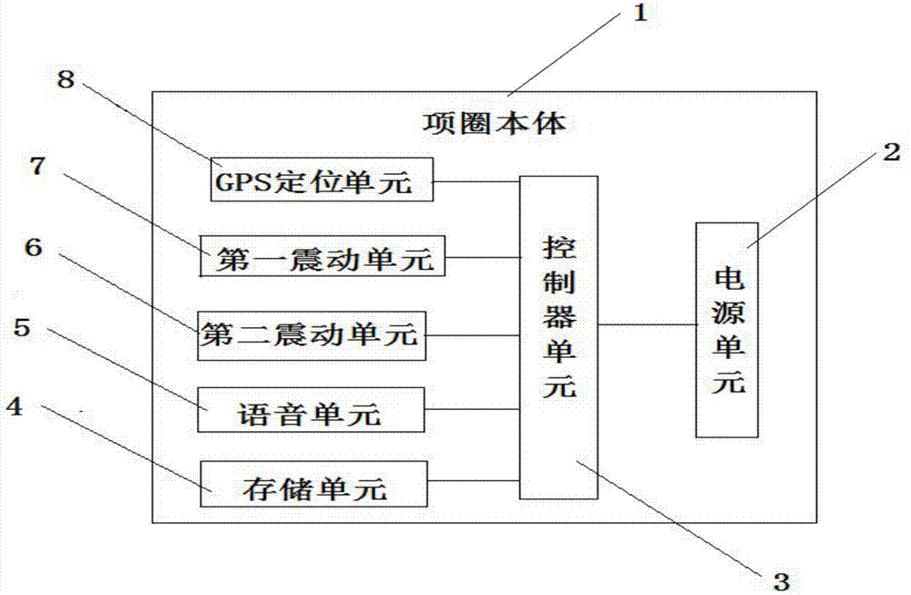 一種智能遛狗裝置的制造方法