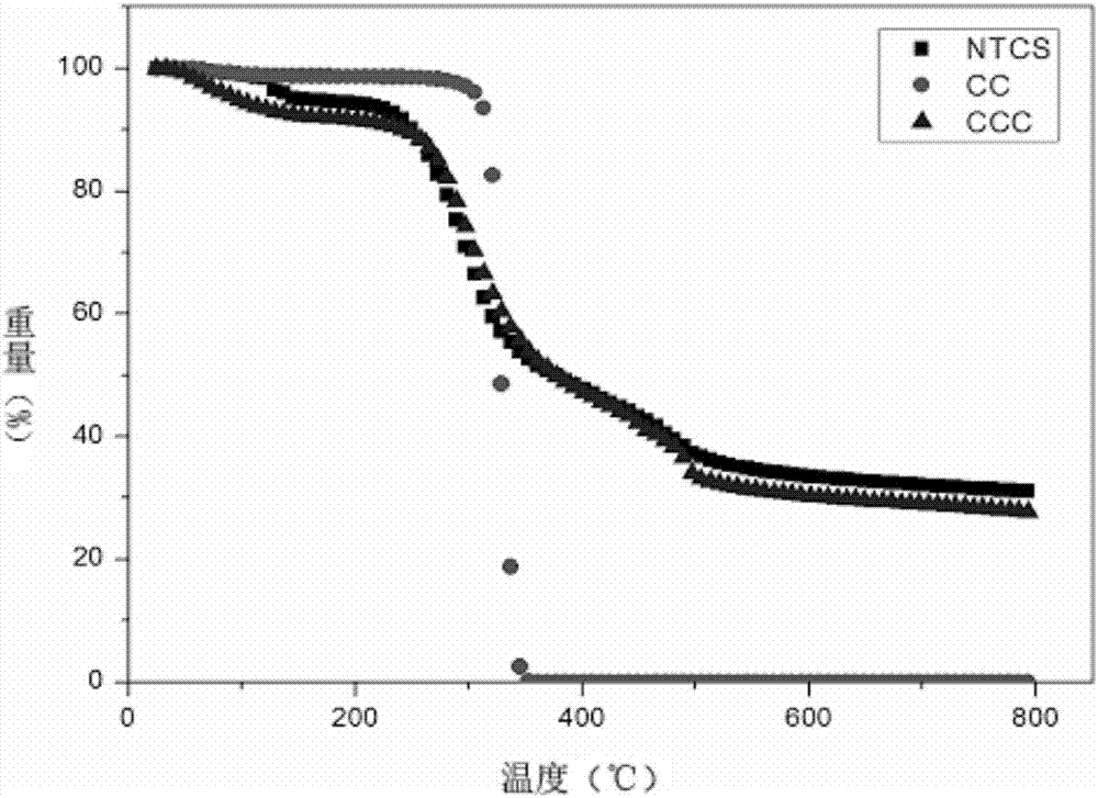 一种季铵盐改性壳聚糖微球及其制备方法和应用与流程