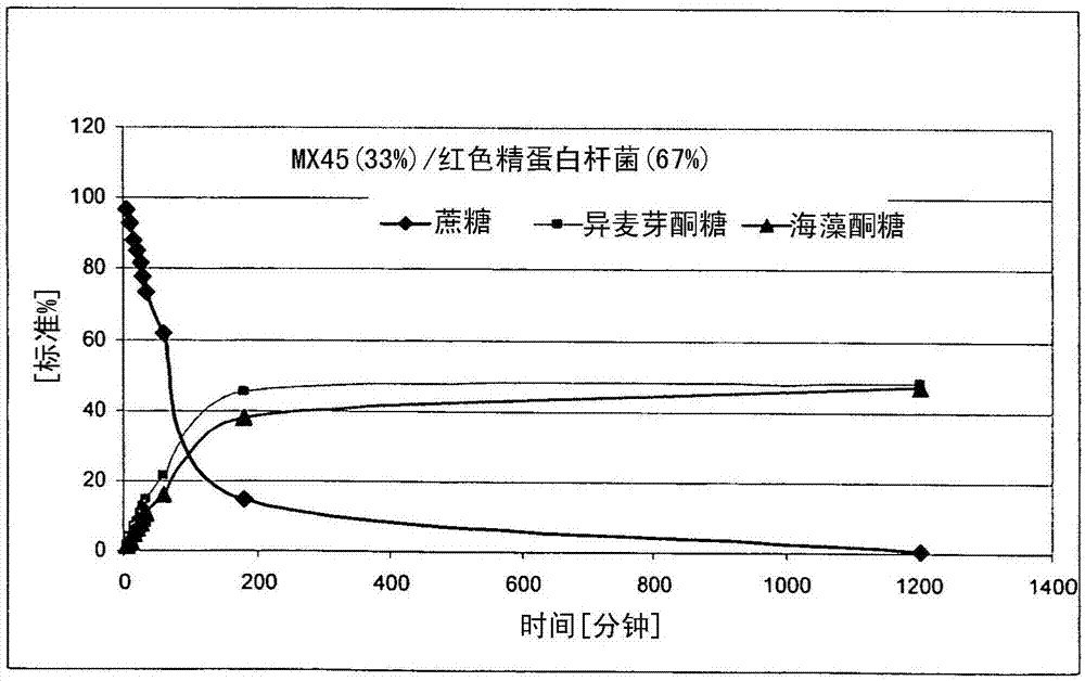 含海藻酮糖的組合物、其制備及其用途的制造方法與工藝