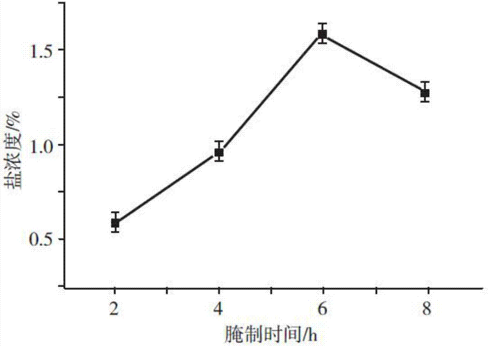 一种山药腊肠及其制备方法与流程