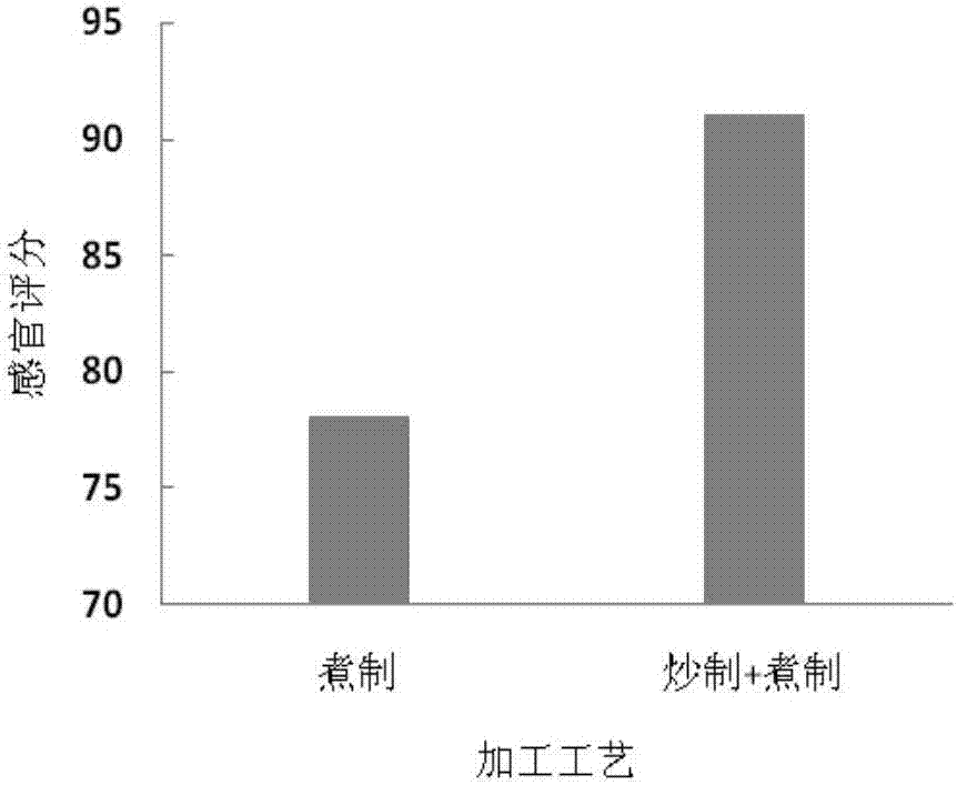 一種黃油味郫縣豆瓣烤肉醬及其制備方法與流程