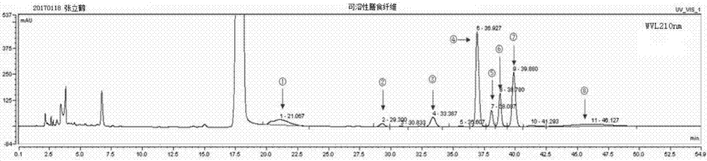 一種從甘薯渣中提取可溶性膳食纖維的方法與流程