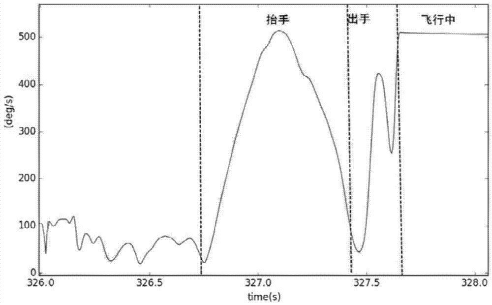 智能腕帶的制造方法與工藝