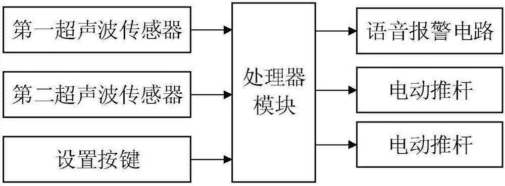 兒童坐姿矯正及近視預(yù)防裝置及其工作方法與流程