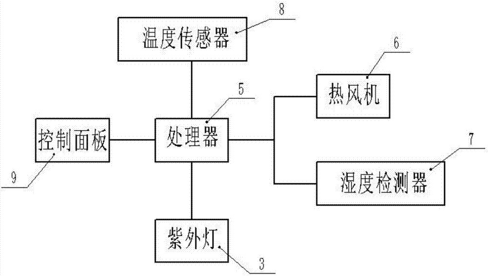 一種智能防潮衣柜的制造方法與工藝