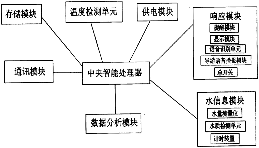 一種健康智能水杯及其應(yīng)用的制造方法與工藝