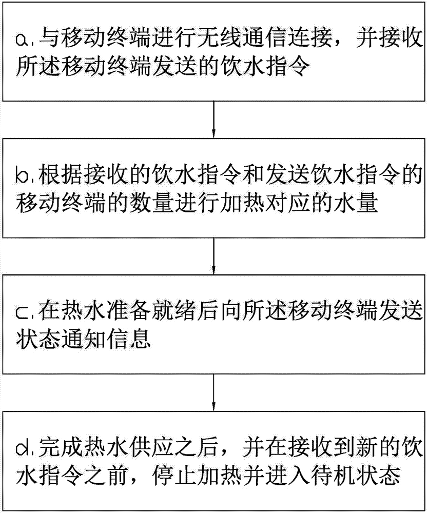 一种智能饮水设备及其控制系统、控制方法与流程