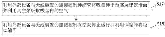 一種用于高層建筑的智能清理系統(tǒng)及其方法與流程