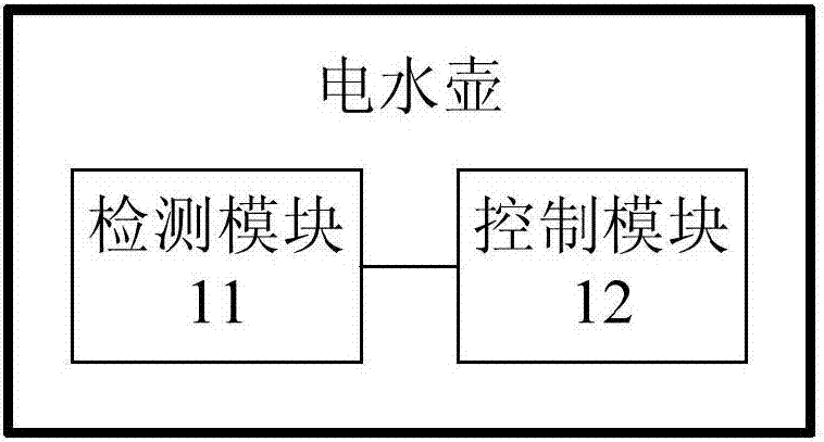 電水壺的保溫控制方法和電水壺與流程